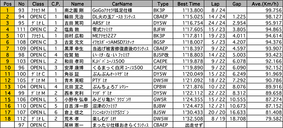 リザルト