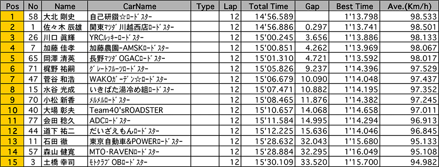 リザルト