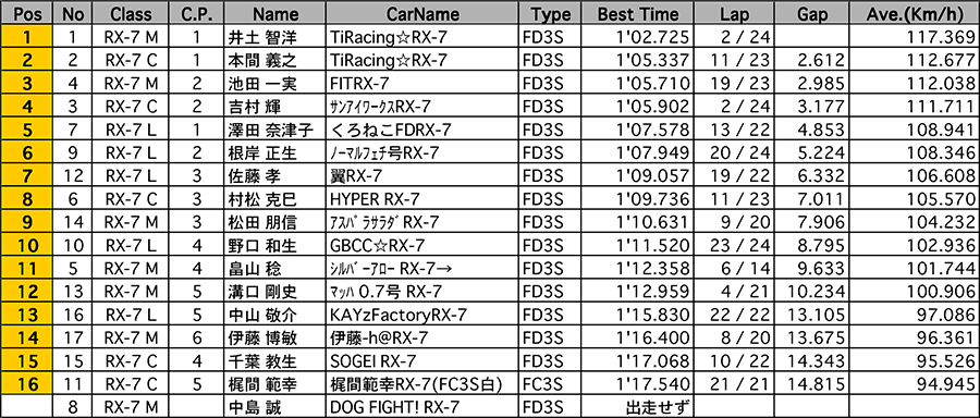 リザルト