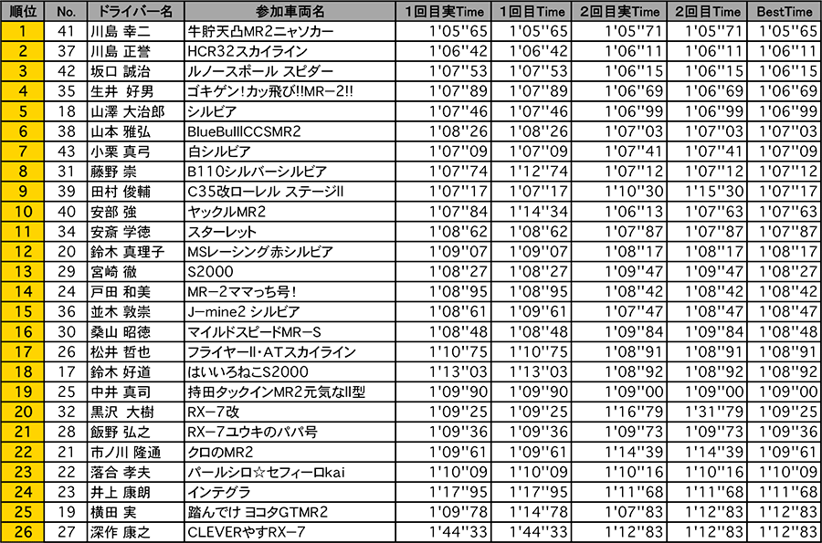 リザルト