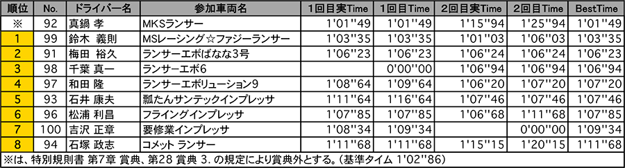 リザルト