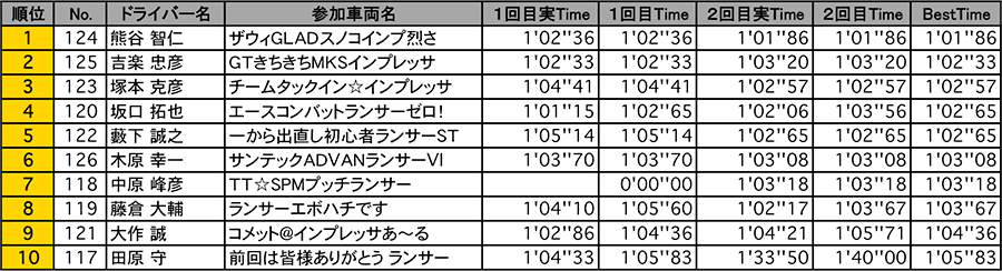 リザルト