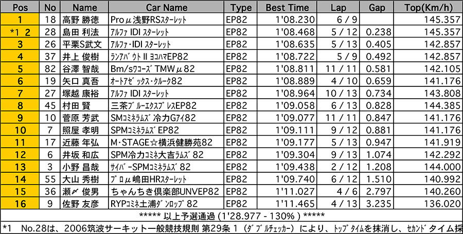 リザルト