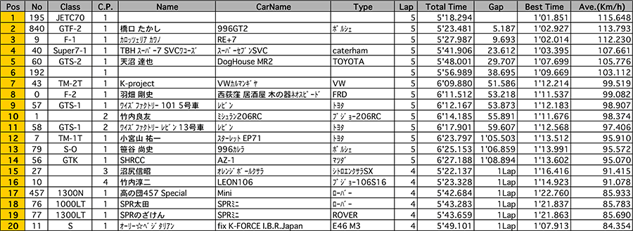 リザルト