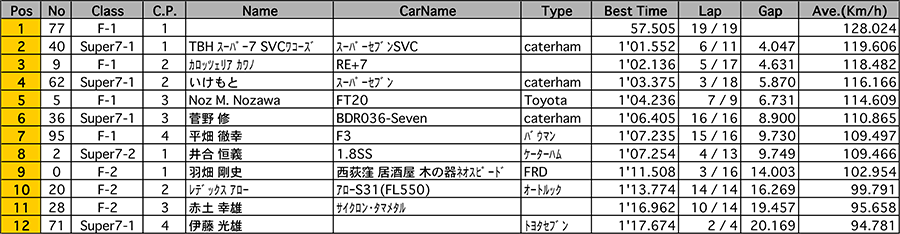 リザルト