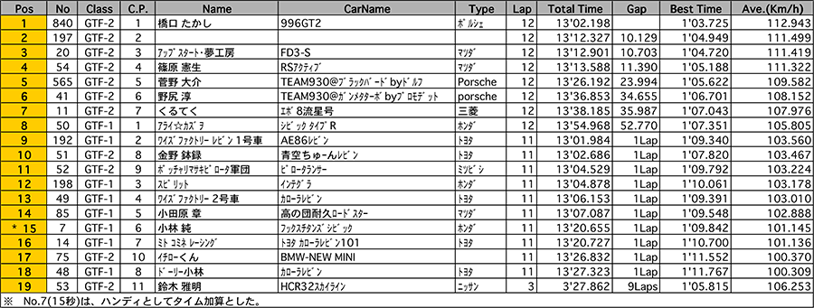 リザルト