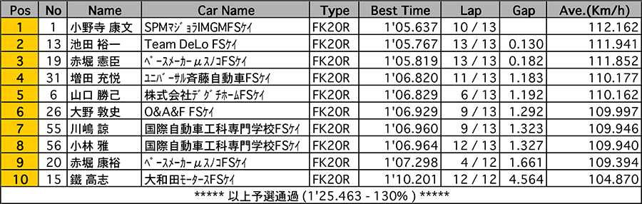 リザルト