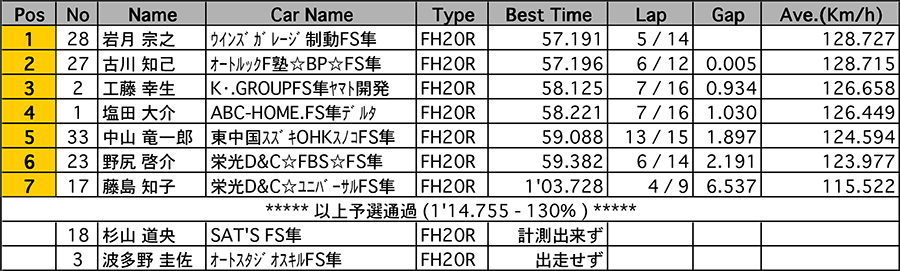 リザルト