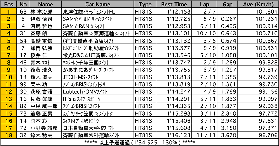 リザルト