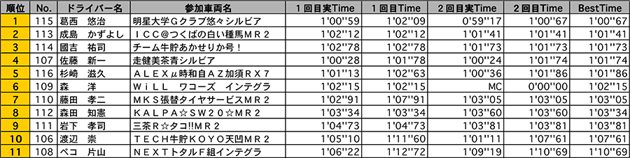 リザルト