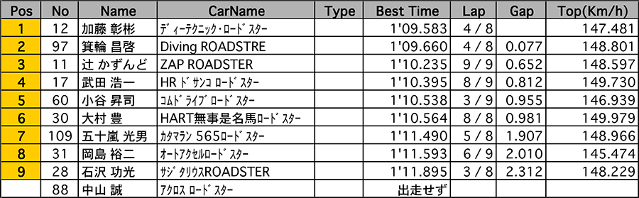 リザルト