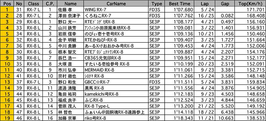 リザルト