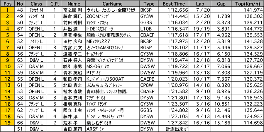 リザルト