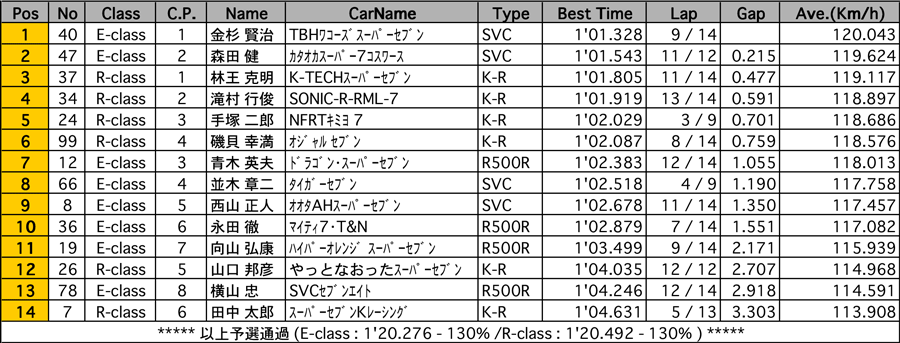 リザルト