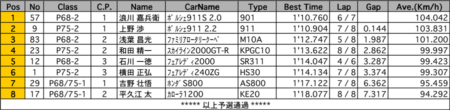 リザルト