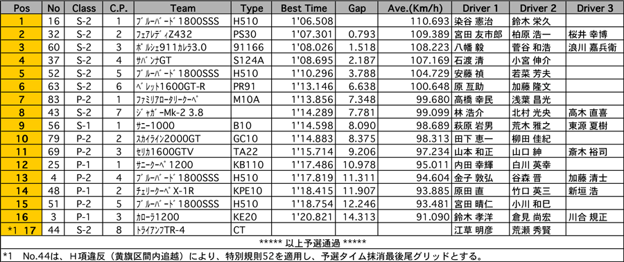 リザルト