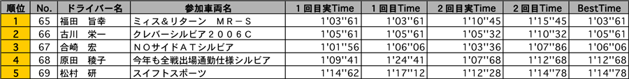 リザルト