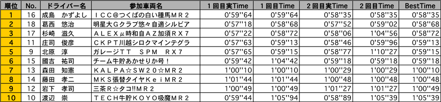 リザルト