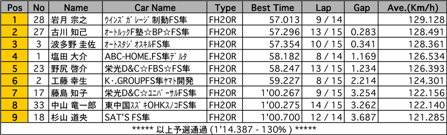 リザルト