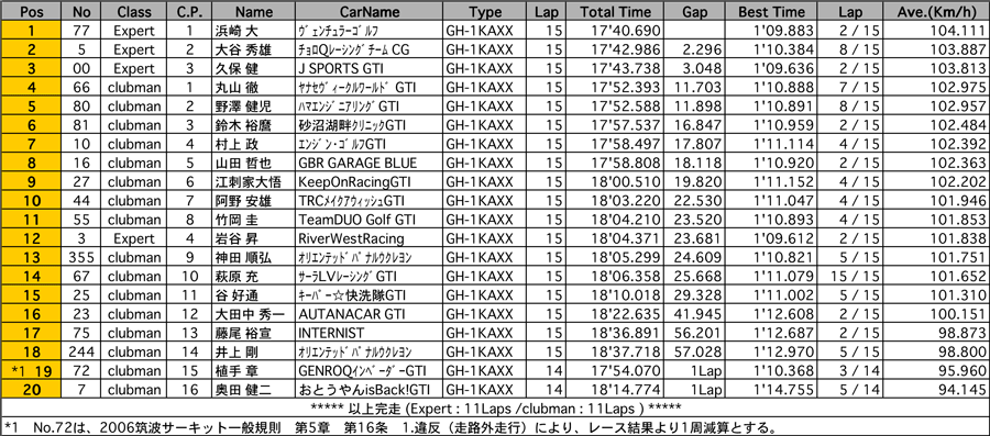 リザルト