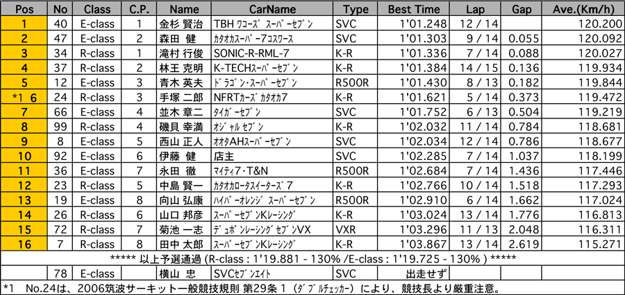 リザルト