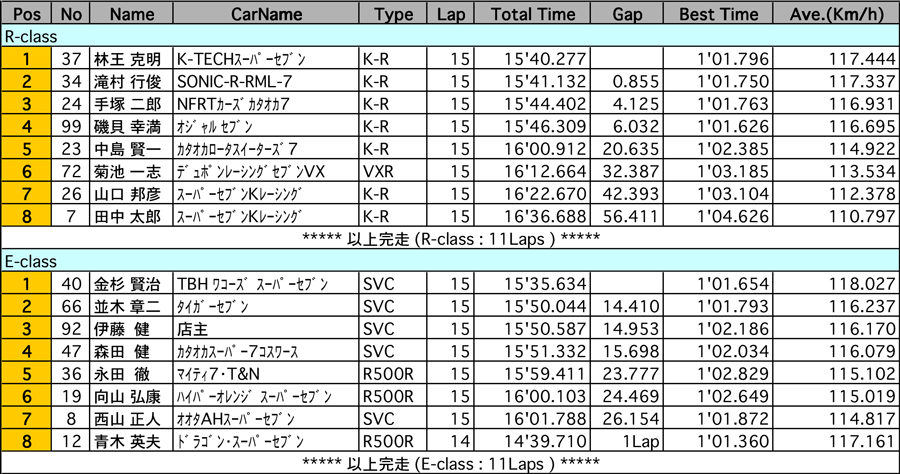 リザルト