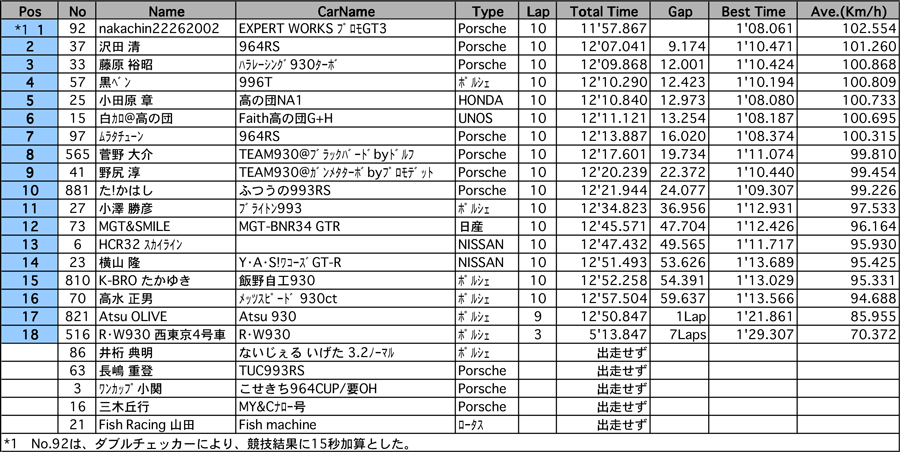 リザルト