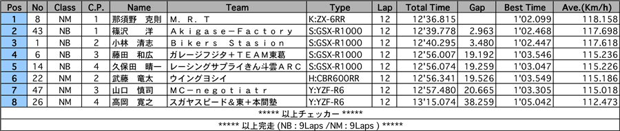 リザルト