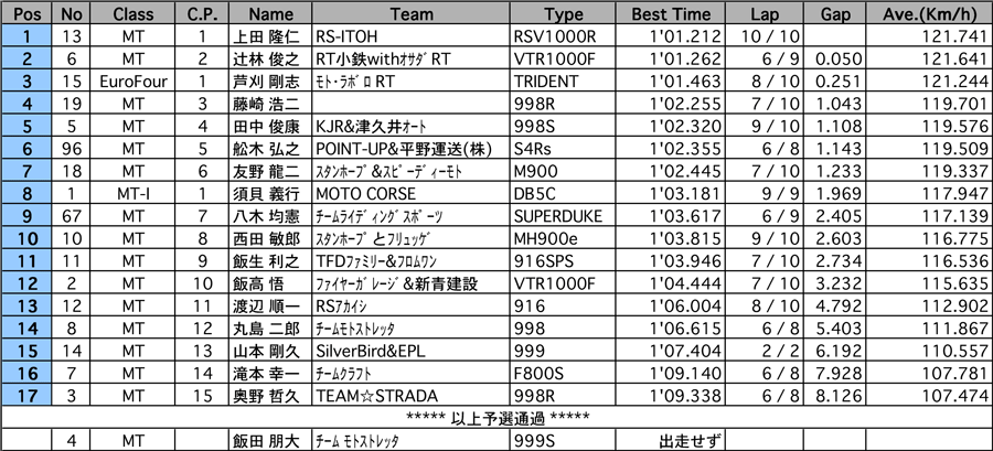 リザルト