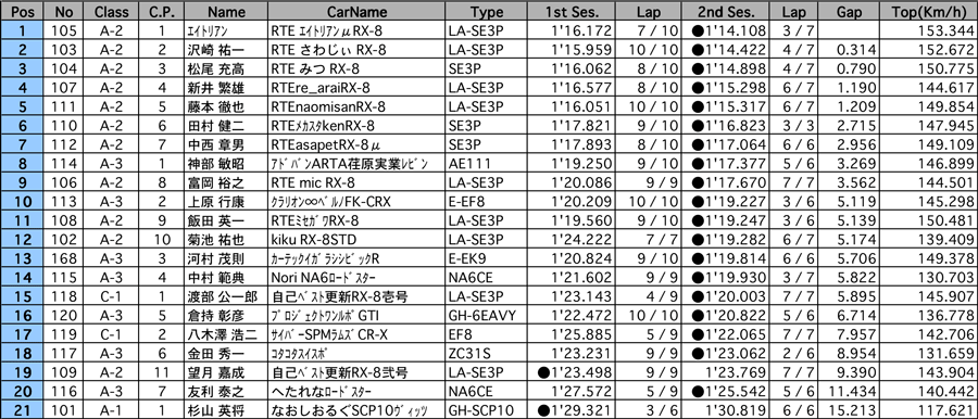 リザルト