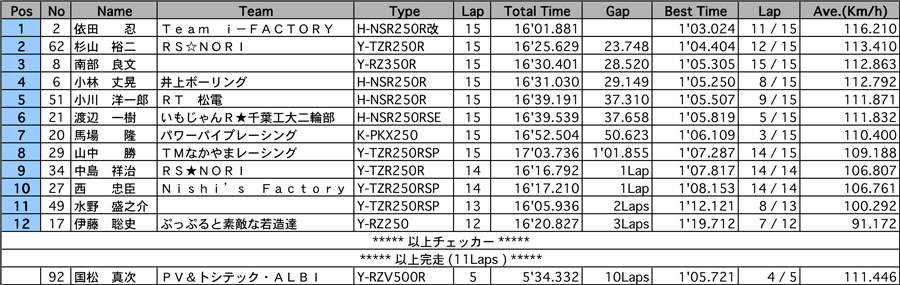 リザルト