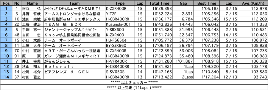 リザルト