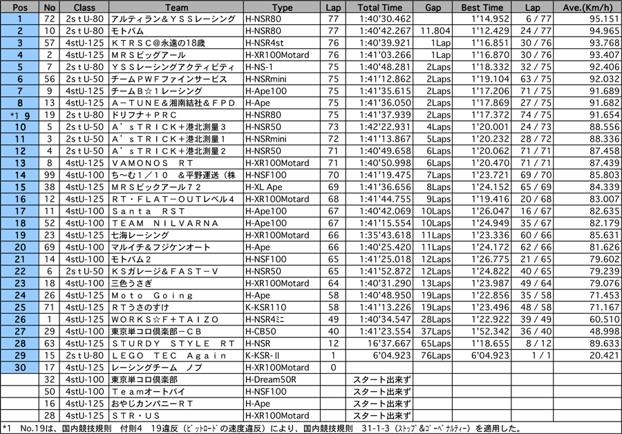 リザルト