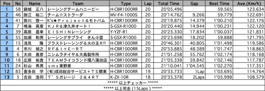 リザルト