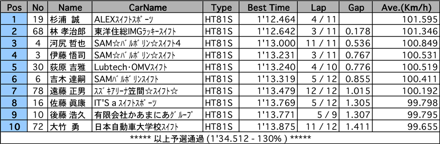 リザルト