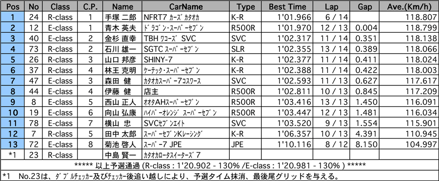 リザルト