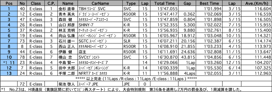 リザルト