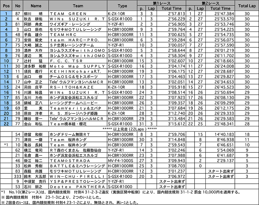 リザルト