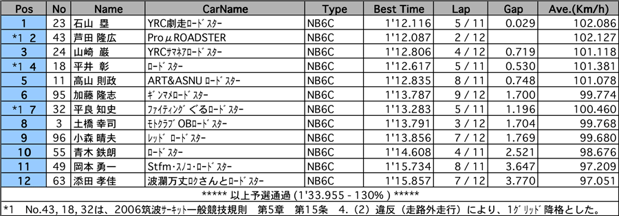 リザルト