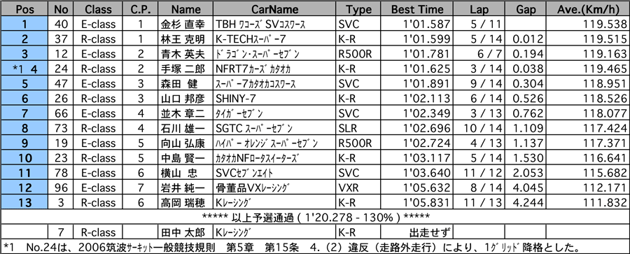 リザルト