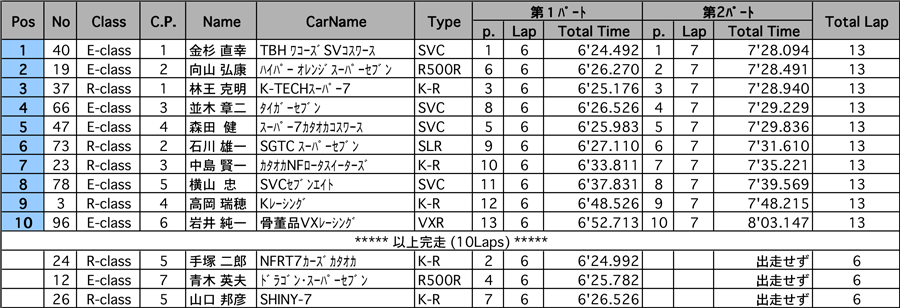 リザルト