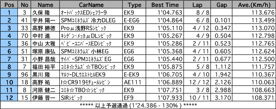 リザルト