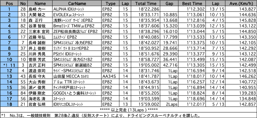 リザルト