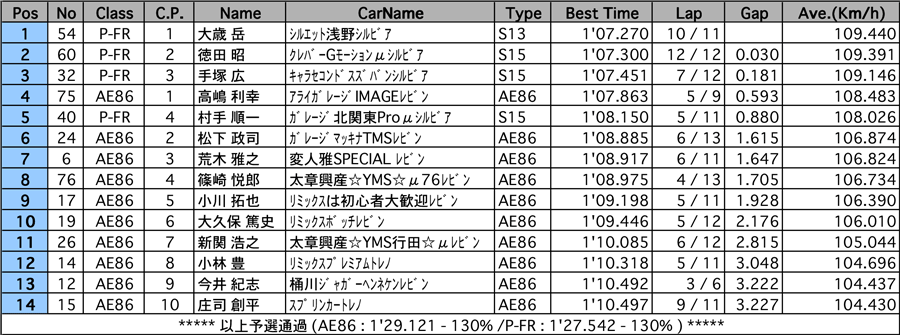 リザルト