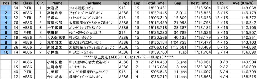 リザルト