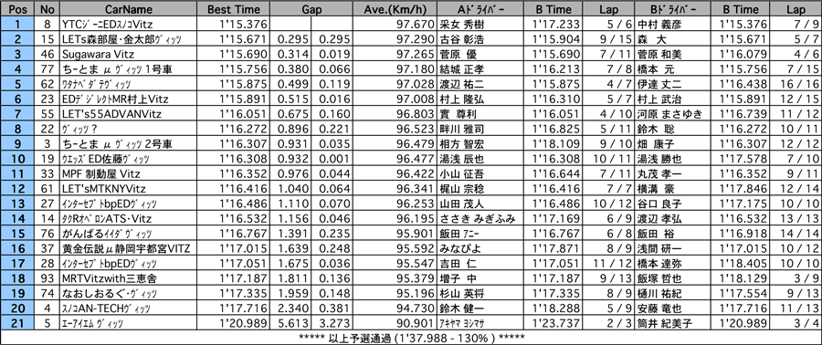 リザルト