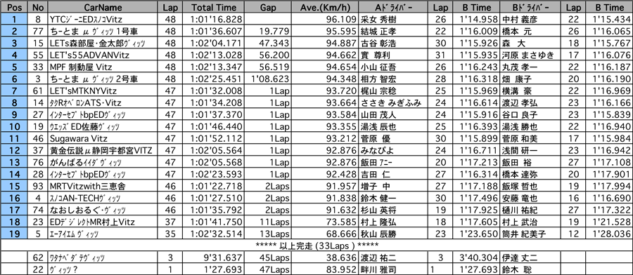 リザルト