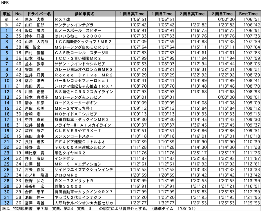 リザルト