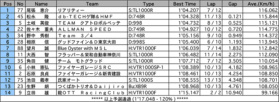 リザルト