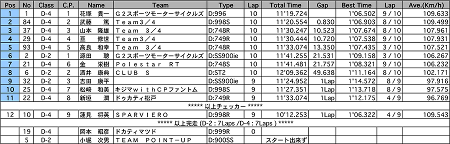 リザルト